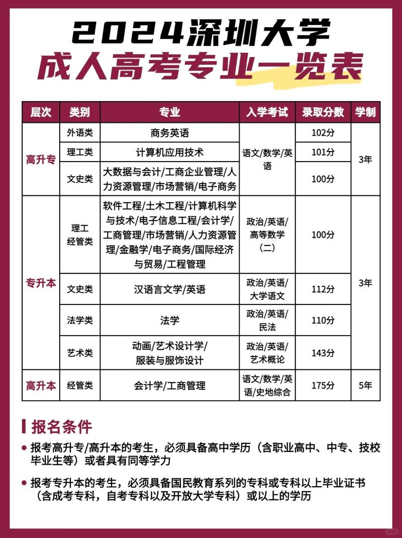 2024年成人高考本科有学位证吗?毕业需要多长时间? 2024年成人高考本科有学位证吗?毕业需要多长时间? - 腿腿教学网