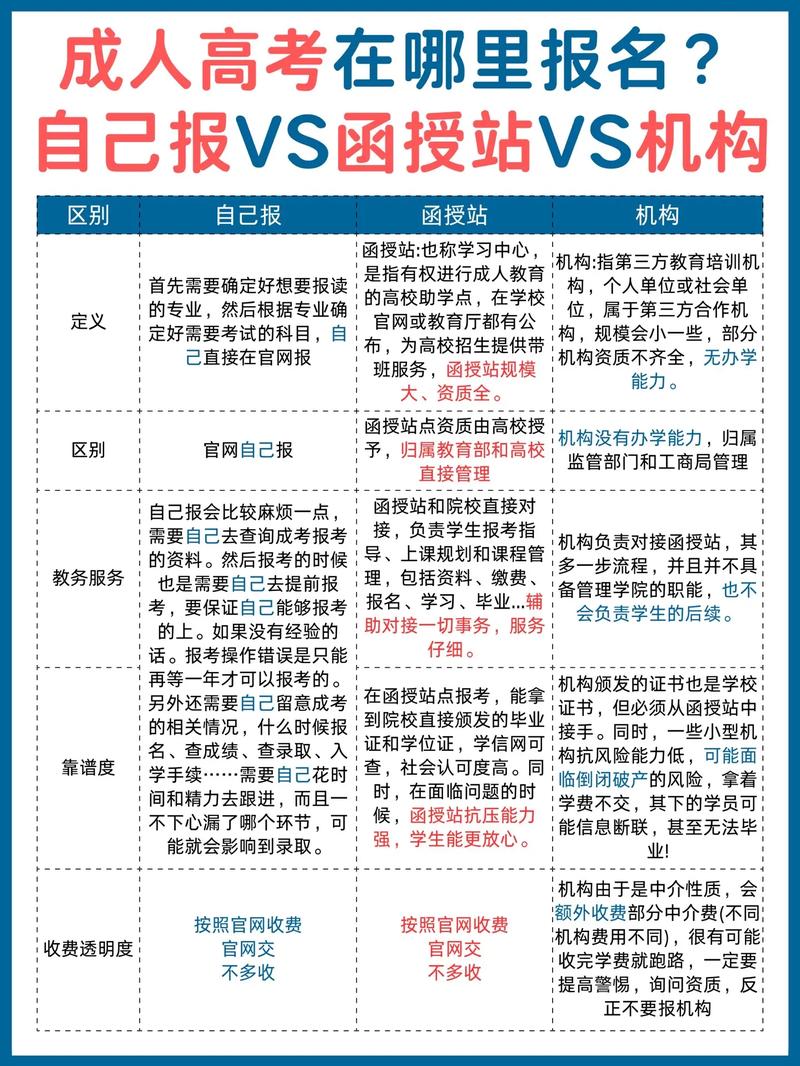 成人高考是否需要报名培训班?靠谱吗? 成人高考是否需要报名培训班?靠谱吗? - 腿腿教学网