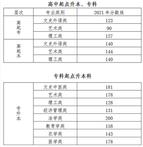 北京成人高考难度及录取分数线解读 北京成人高考难度及录取分数线解读 - 腿腿教学网