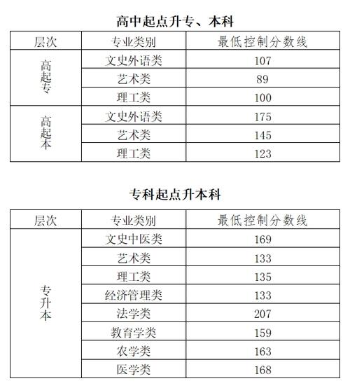 北京成人高考难度及录取分数线解读 北京成人高考难度及录取分数线解读 - 腿腿教学网