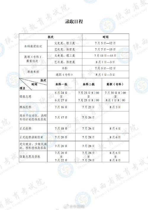陕西省成人高考报名时间与条件详解 - 腿腿教学网