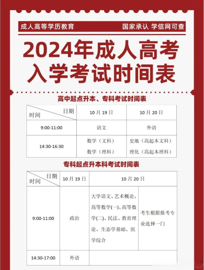 2024年甘肃成人高考报名指南及年龄要求解析 - 腿腿教学网