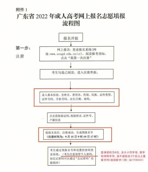 成人高考志愿填报指南及考试科目详解 - 腿腿教学网
