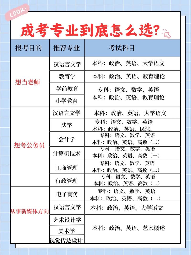 成人高考男生选择什么专业好?通过率高吗? 成人高考男生选择什么专业好?通过率高吗? - 腿腿教学网