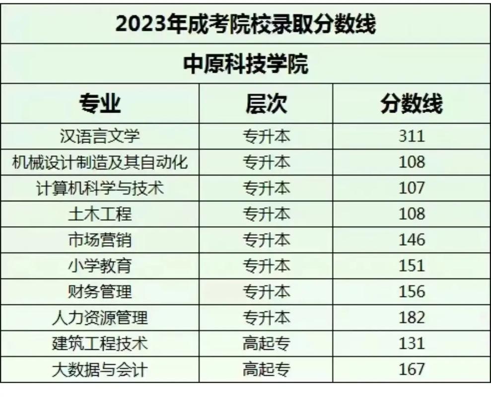 河南成人高考成绩何时公布?分数线是多少? 河南成人高考成绩何时公布?分数线是多少? - 腿腿教学网