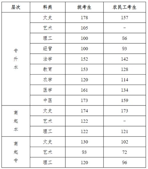 河南成人高考成绩何时公布?分数线是多少? 河南成人高考成绩何时公布?分数线是多少? - 腿腿教学网