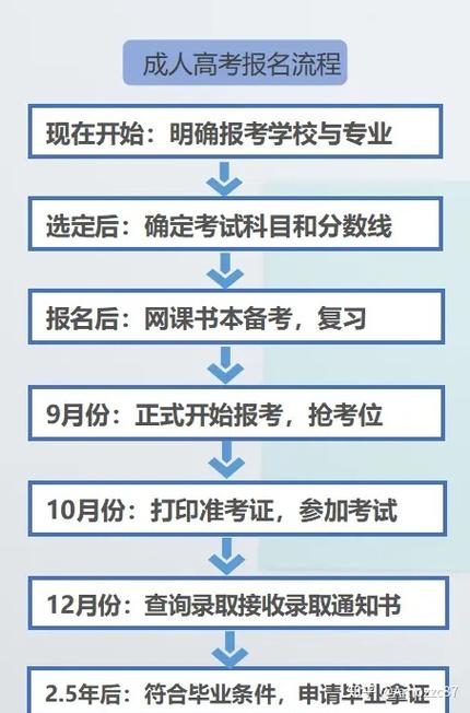 成人高考可否不通过函授站报名?自己如何操作? 成人高考可否不通过函授站报名?自己如何操作? - 腿腿教学网