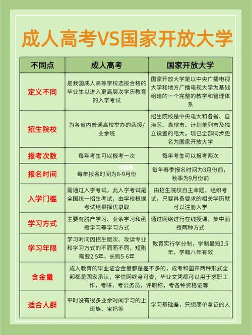 成人高考和国家开放大学哪个好?学历有用吗? 成人高考和国家开放大学哪个好?学历有用吗? - 腿腿教学网