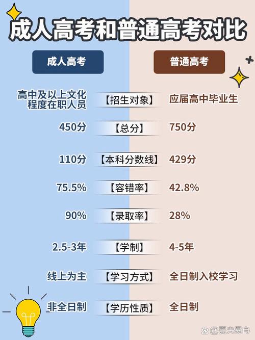 成人高考与普通高考的区别及适用人群分析 成人高考与普通高考的区别及适用人群分析 - 腿腿教学网
