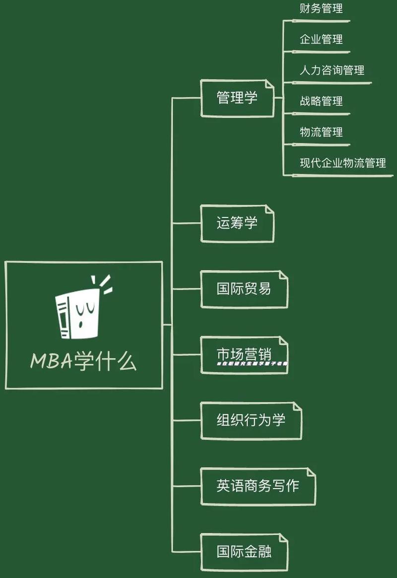 成人高考工商管理学什么?就业前景如何? 成人高考工商管理学什么?就业前景如何? - 腿腿教学网