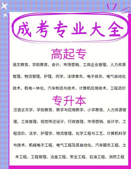 成人高考学前教育前景如何?哪些专业最具优势? 成人高考学前教育前景如何?哪些专业最具优势? - 腿腿教学网
