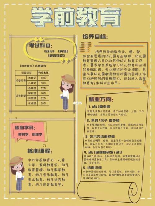 成人高考学前教育前景如何?哪些专业最具优势? 成人高考学前教育前景如何?哪些专业最具优势? - 腿腿教学网