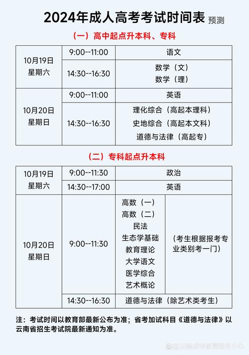 成人高考毕业时间及学校选择指南 成人高考毕业时间及学校选择指南 - 腿腿教学网