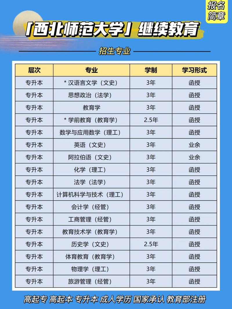 成人高考毕业时间及学校选择指南 成人高考毕业时间及学校选择指南 - 腿腿教学网
