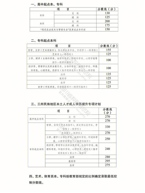 成人高考加分能否叠加?考试次数有限制吗? 成人高考加分能否叠加?考试次数有限制吗? - 腿腿教学网