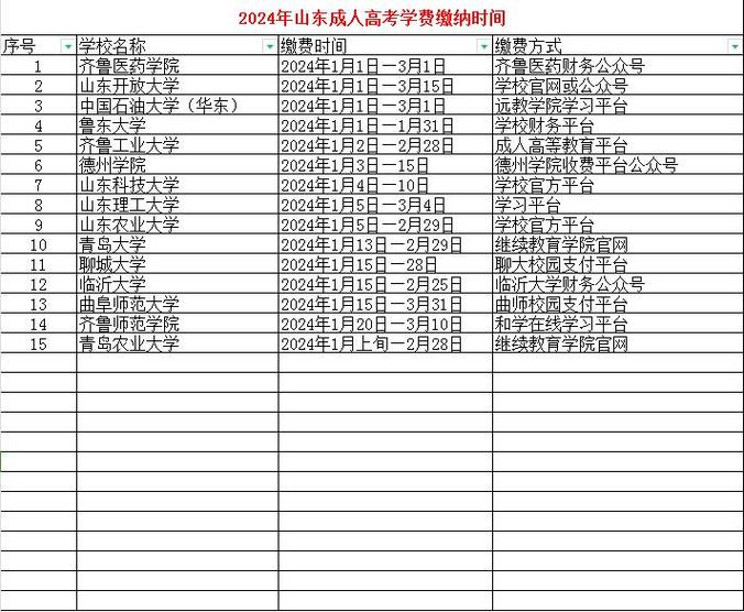 成人高考学费何时缴纳?毕业需要多长时间? 成人高考学费何时缴纳?毕业需要多长时间? - 腿腿教学网