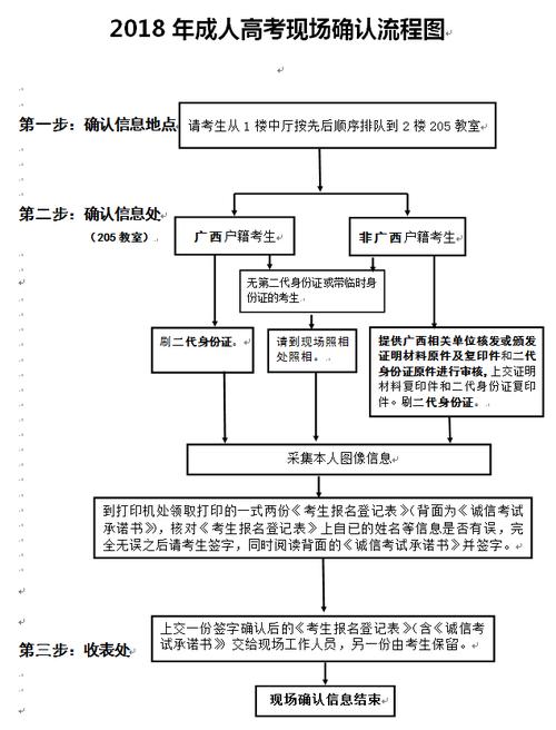 成人高考现场确认材料及流程详解 成人高考现场确认材料及流程详解 - 腿腿教学网