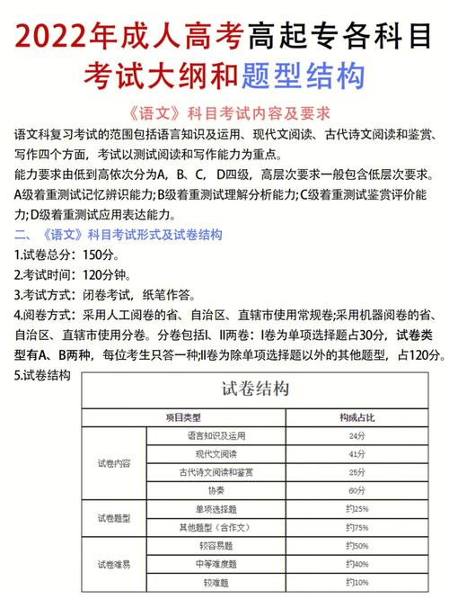 成人高考英语专业怎么样?需要考哪些科目? 成人高考英语专业怎么样?需要考哪些科目? - 腿腿教学网