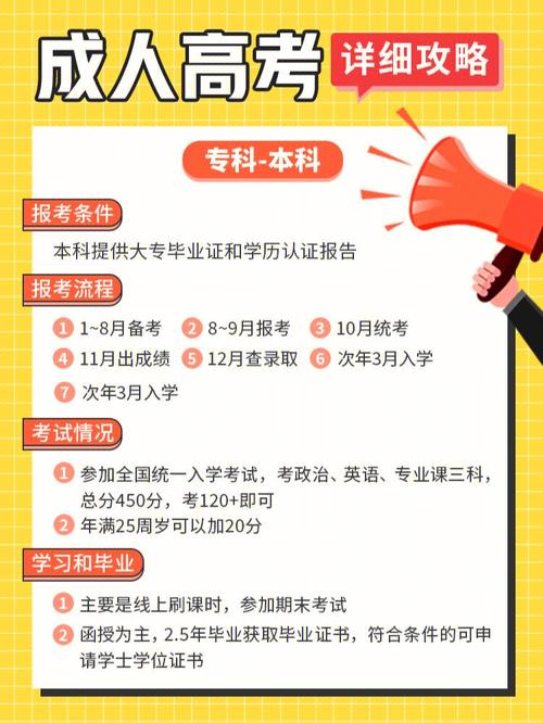 成人高考本科与全日制本科的差异及报考流程详解 - 腿腿教学网