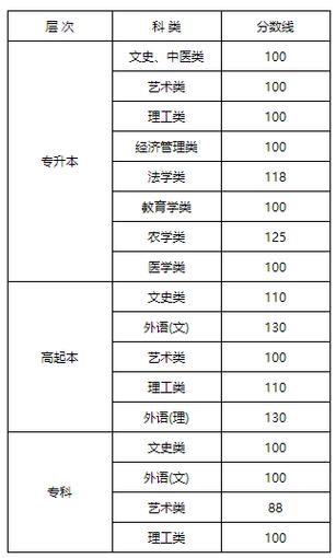 黑龙江成人高考分数线及其重要性解析 黑龙江成人高考分数线及其重要性解析 - 腿腿教学网