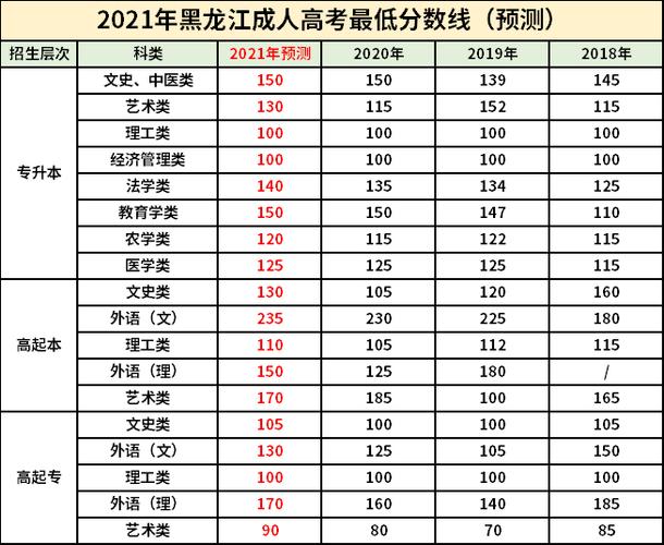 黑龙江成人高考分数线及其重要性解析 黑龙江成人高考分数线及其重要性解析 - 腿腿教学网