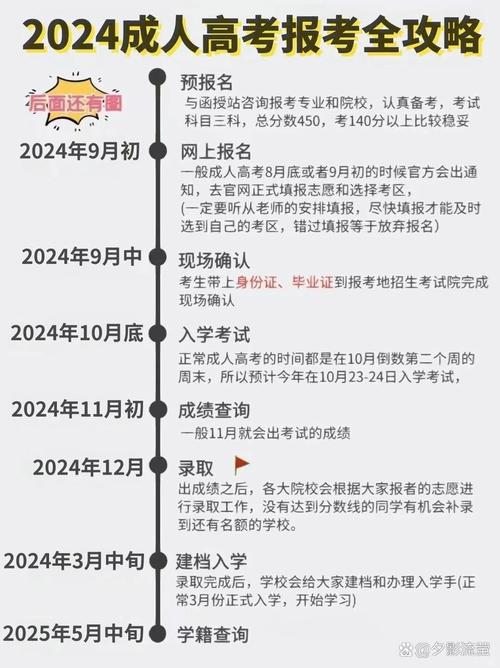 2024年成人高考语文备考指南及录取流程详解 2024年成人高考语文备考指南及录取流程详解 - 腿腿教学网