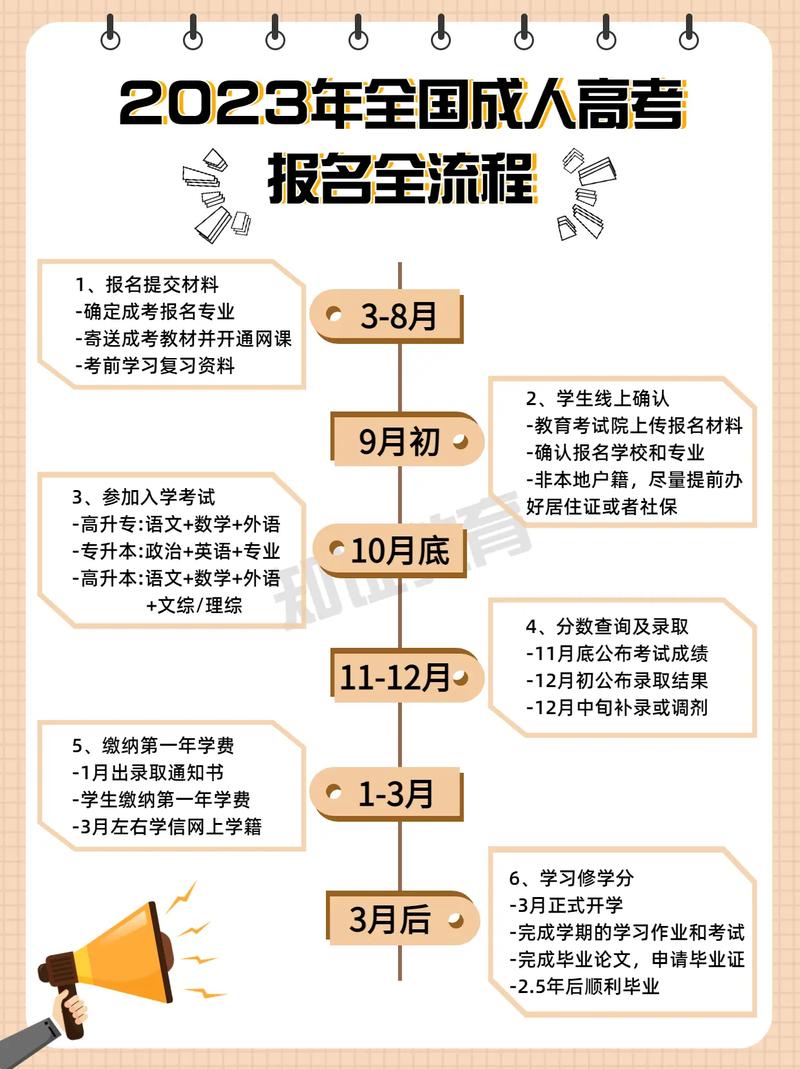 成人高考如何查询报名信息及网上报名流程详解 成人高考如何查询报名信息及网上报名流程详解 - 腿腿教学网