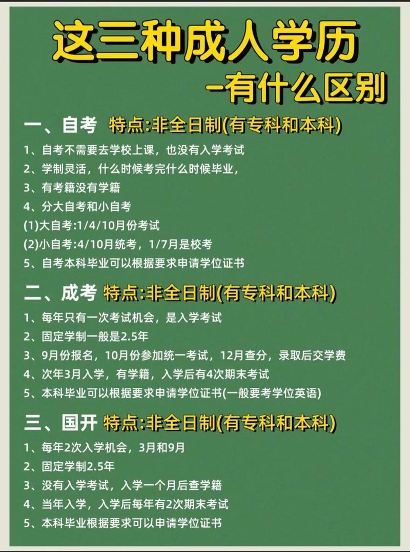 成人高考专升本 vs 统招专升本：难度对比及学历价值探讨 - 腿腿教学网