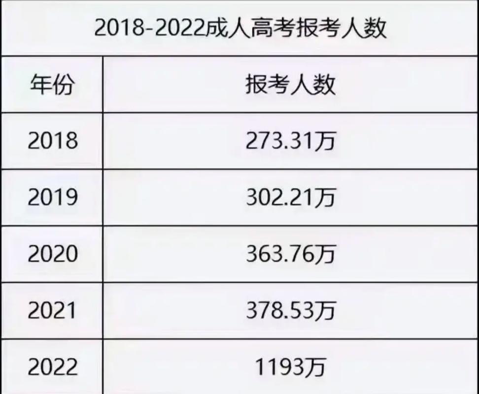 成人高考志愿填报人数及报名次数详解 成人高考志愿填报人数及报名次数详解 - 腿腿教学网