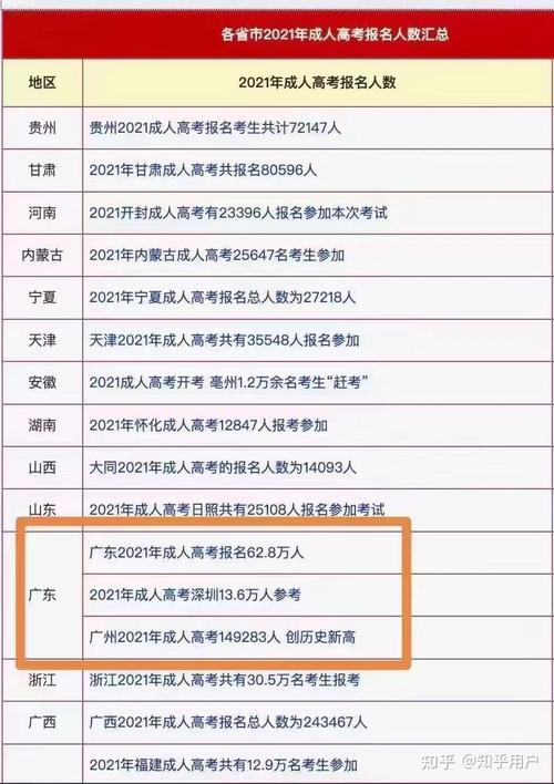 成人高考志愿填报人数及报名次数详解 成人高考志愿填报人数及报名次数详解 - 腿腿教学网