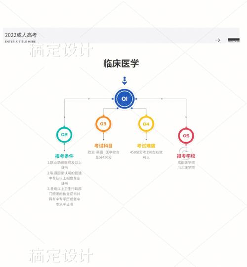 成人高考医学专业报考要求及学历重要性解析 成人高考医学专业报考要求及学历重要性解析 - 腿腿教学网