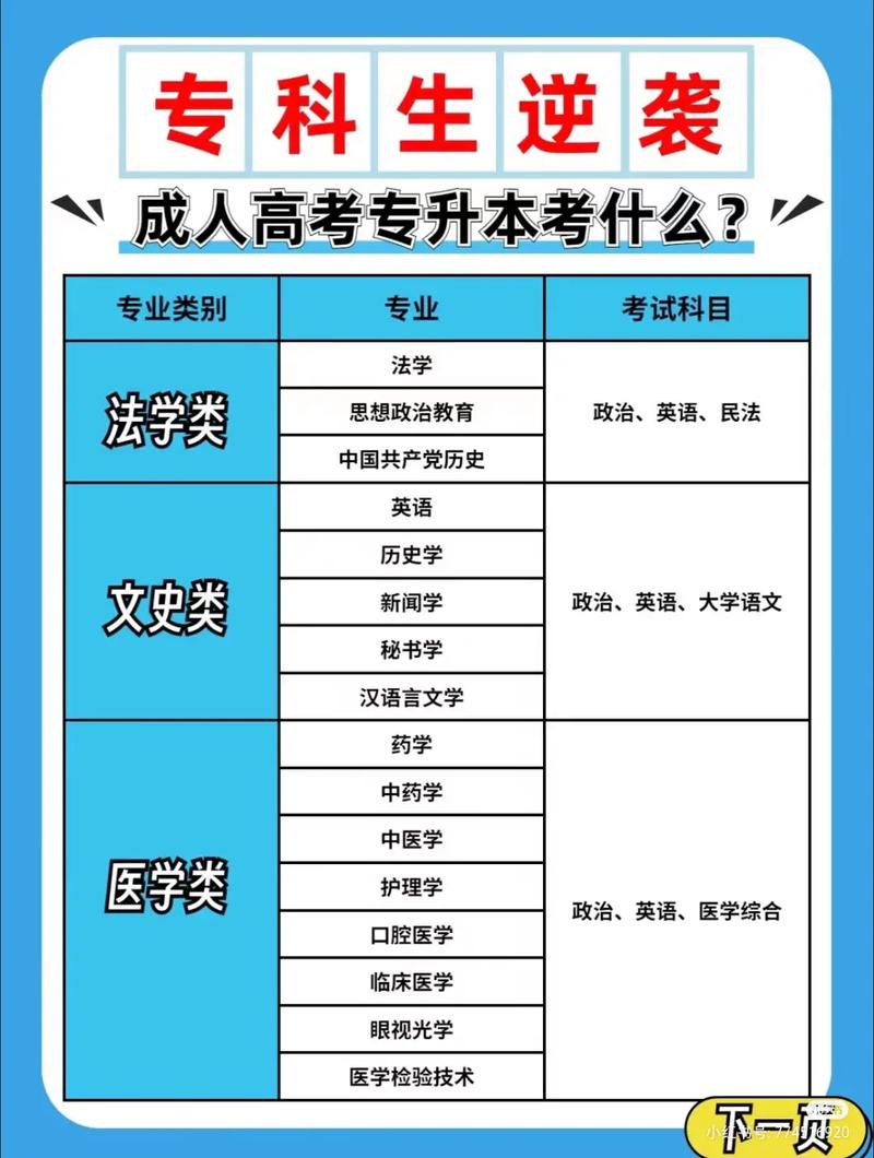 成人高考谁能参加?考试科目有哪些? 成人高考谁能参加?考试科目有哪些? - 腿腿教学网