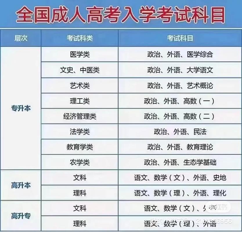 成人高考谁能参加?考试科目有哪些? 成人高考谁能参加?考试科目有哪些? - 腿腿教学网