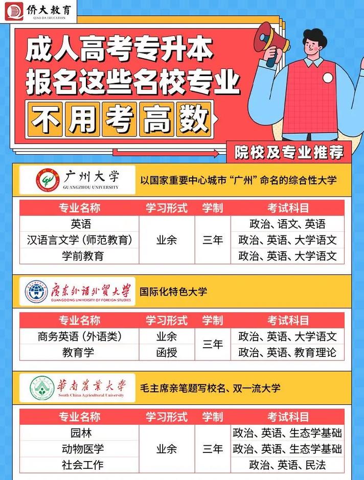 成人高考哪些专业无需高数?能否跨专业报考? 成人高考哪些专业无需高数?能否跨专业报考? - 腿腿教学网