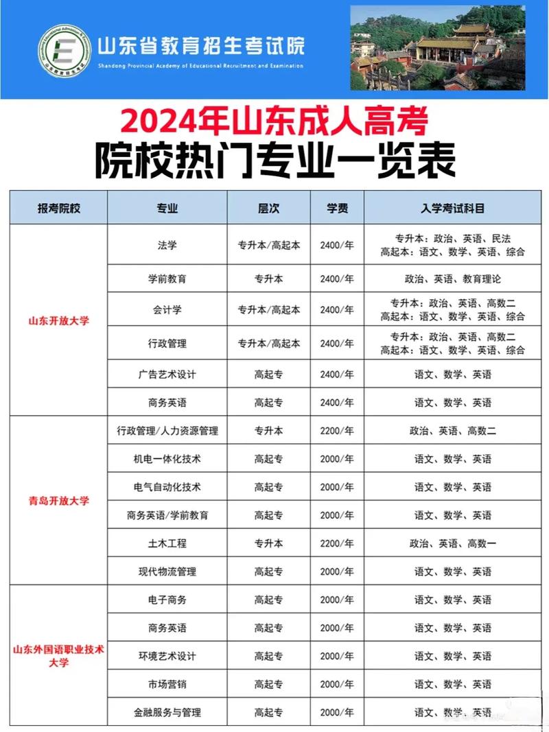 山东成人高考热门就业专业推荐及报考指南 山东成人高考热门就业专业推荐及报考指南 - 腿腿教学网