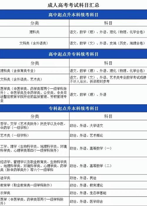成人高考计算机专业怎么样?考试科目有哪些? 成人高考计算机专业怎么样?考试科目有哪些? - 腿腿教学网