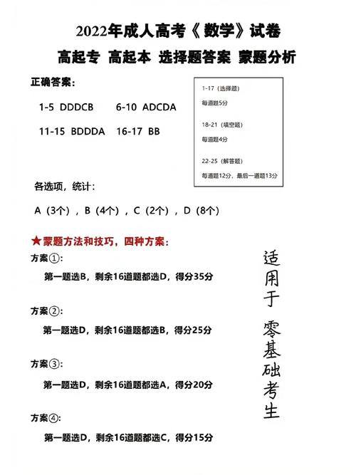成人高考数学考试攻略:技巧与内容详解 成人高考数学考试攻略:技巧与内容详解 - 腿腿教学网