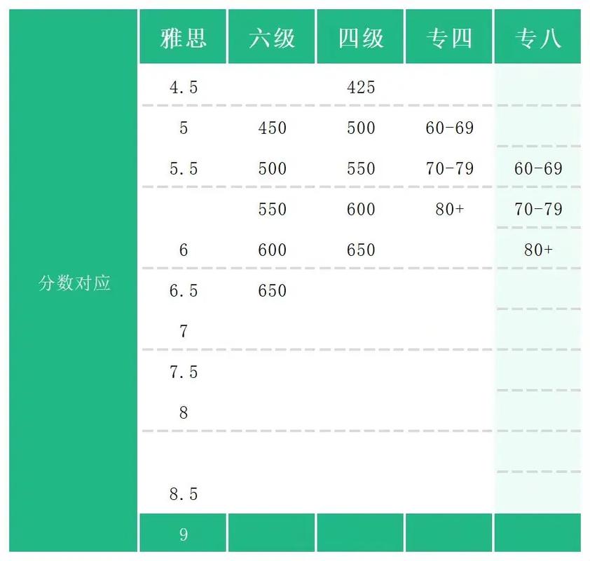 成人高考学位英语与英语四级考试的区别及难度解析 成人高考学位英语与英语四级考试的区别及难度解析 - 腿腿教学网