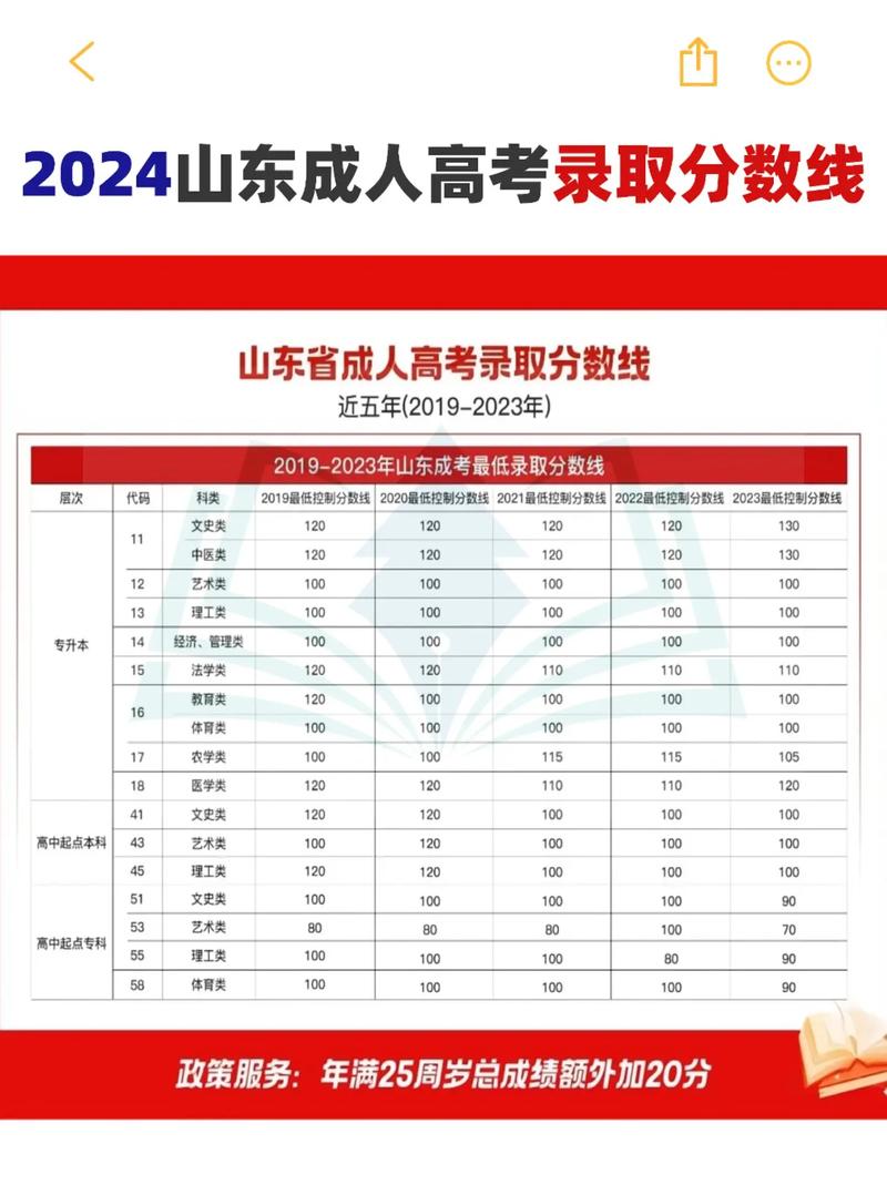2024年成人高考录取分数线及毕业时长解析 - 腿腿教学网