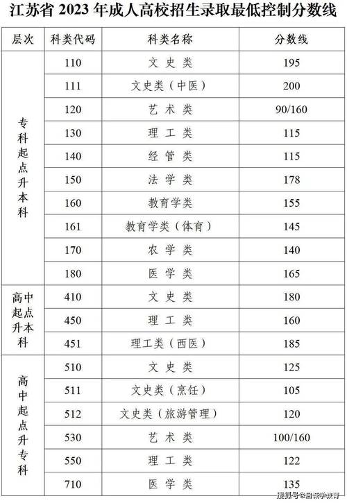 2024年成人高考录取分数线及毕业时长解析 - 腿腿教学网
