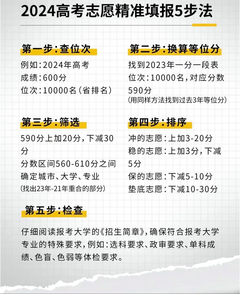 2024成人高考填报志愿详情：可选志愿数量及是否在成绩公布后填报 - 腿腿教学网