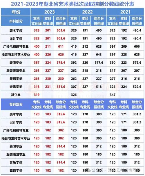 2024年湖北成人高考成绩公布时间及满分是多少? 2024年湖北成人高考成绩公布时间及满分是多少? - 腿腿教学网