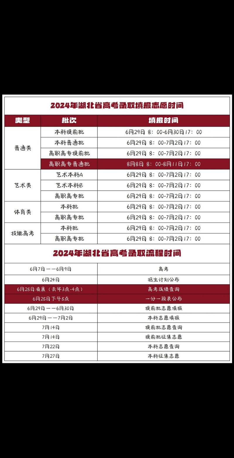2024年湖北成人高考成绩公布时间及满分是多少? 2024年湖北成人高考成绩公布时间及满分是多少? - 腿腿教学网