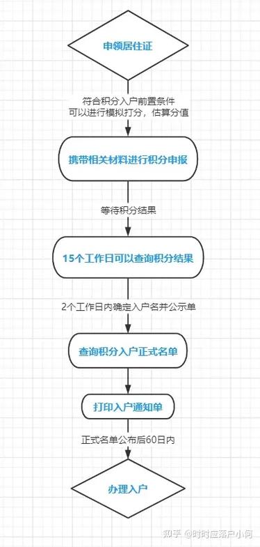 成人高考学历能否申请落户?积分入户流程详解 成人高考学历能否申请落户?积分入户流程详解 - 腿腿教学网