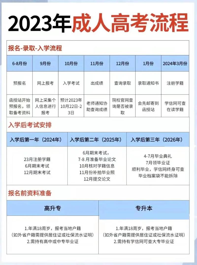 成人高考是第二学历吗？与第一学历有何不同？ - 腿腿教学网