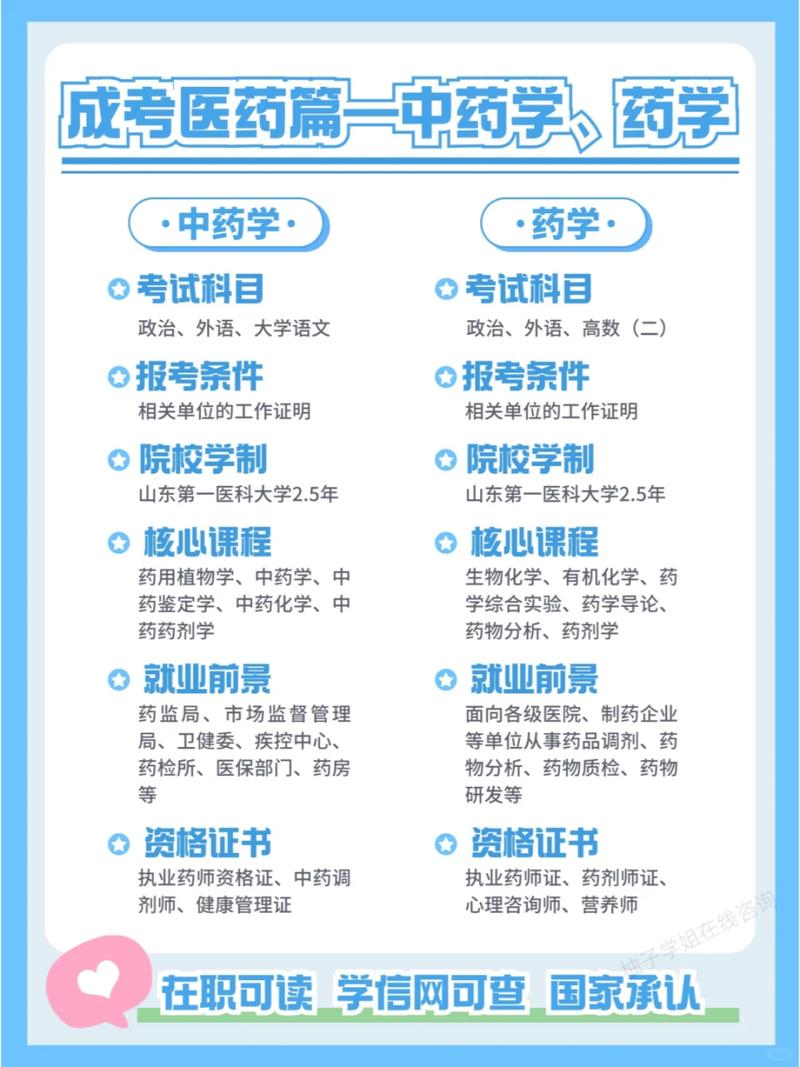 成考本科中药学毕业后的就业前景与职业选择 - 腿腿教学网