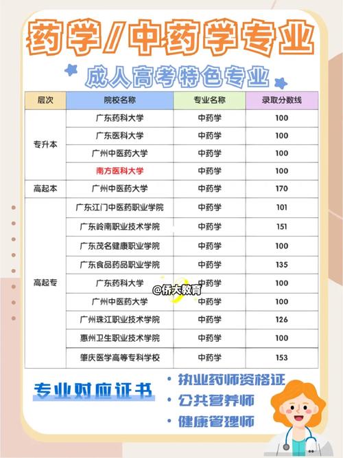 成考本科中药学毕业后的就业前景与职业选择 - 腿腿教学网