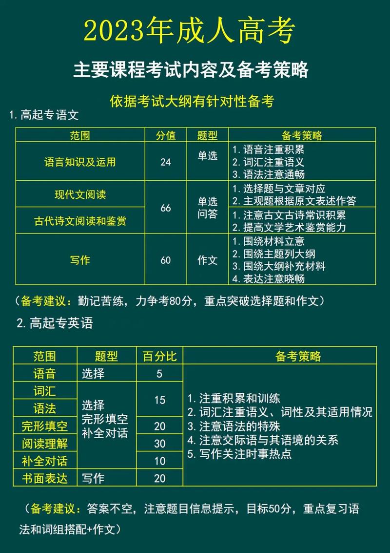 成人高考适合上班族吗?需要考哪些科目? 成人高考适合上班族吗?需要考哪些科目? - 腿腿教学网