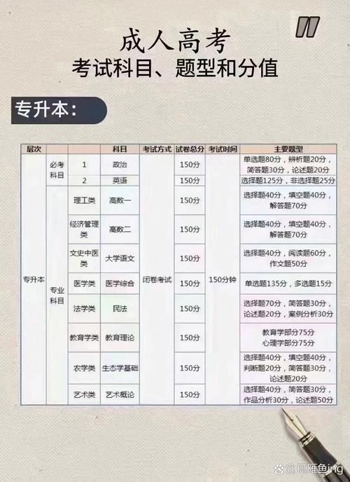 如何购买往年成人高考真题?真题对备考的帮助是什么? 如何购买往年成人高考真题?真题对备考的帮助是什么? - 腿腿教学网