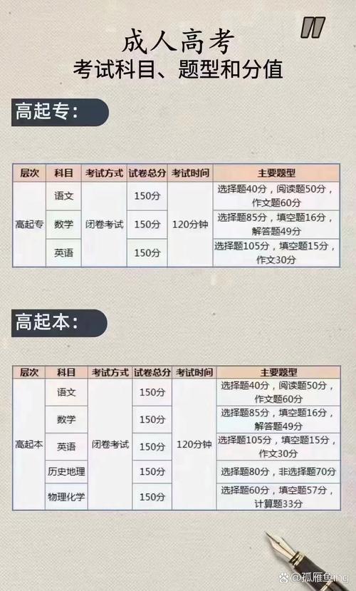 如何购买往年成人高考真题?真题对备考的帮助是什么? 如何购买往年成人高考真题?真题对备考的帮助是什么? - 腿腿教学网